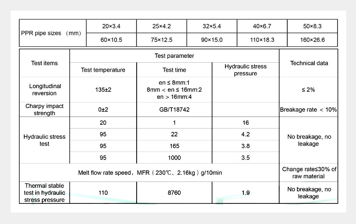 Performance Characteristics-ppr end cap hbsinostar Performance Characteristics-ppr end cap hbsinostar