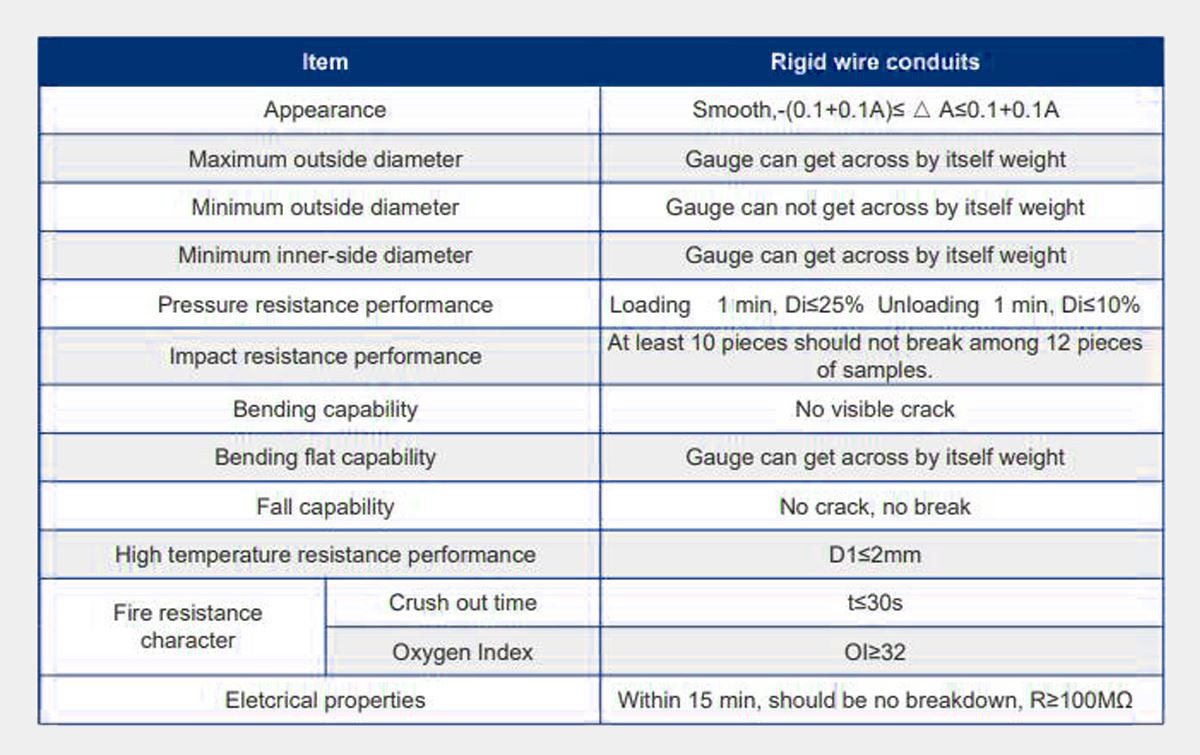 Performance Characteristics PVC-U Electrical Wire Conduits hbsinostar