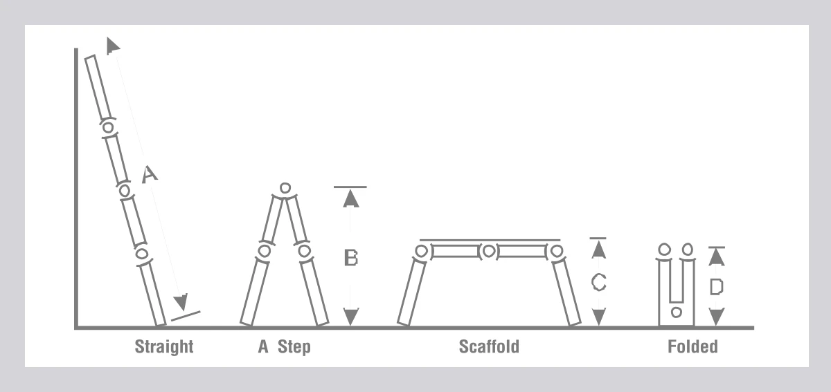Fiberglass Combination Ladder-function Fiberglass Combination Ladder-function